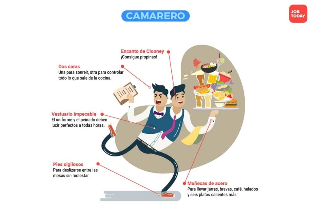 ¿Cómo conseguir un trabajo de camarero?