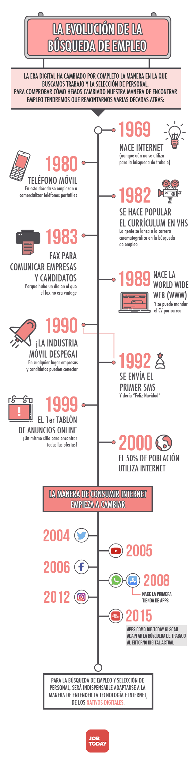 Día Mundial de Internet