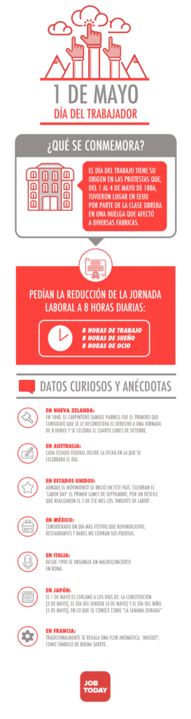 Por qué el 1 de mayo se conmemora el Día del Trabajador